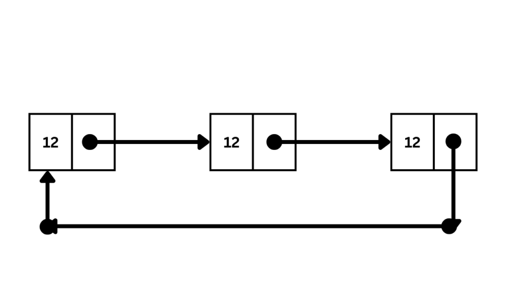 3. Types of Linked Lists