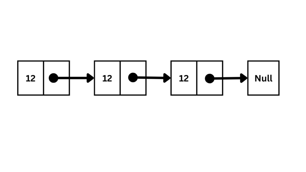 1. Types of Linked Lists